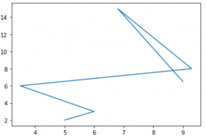 Matplotlib Change Background Color - Python Guides