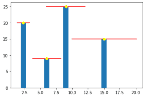 Matplotlib Plot Error Bars - Python Guides
