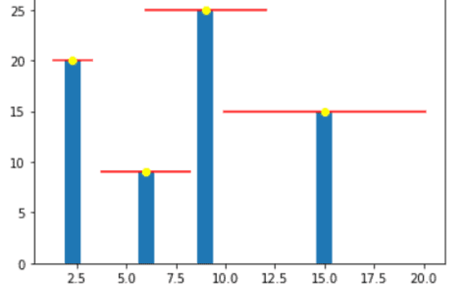Matplotlib Plot Error Bars - Python Guides