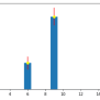 How To Plot Error Bars In Matplotlib?