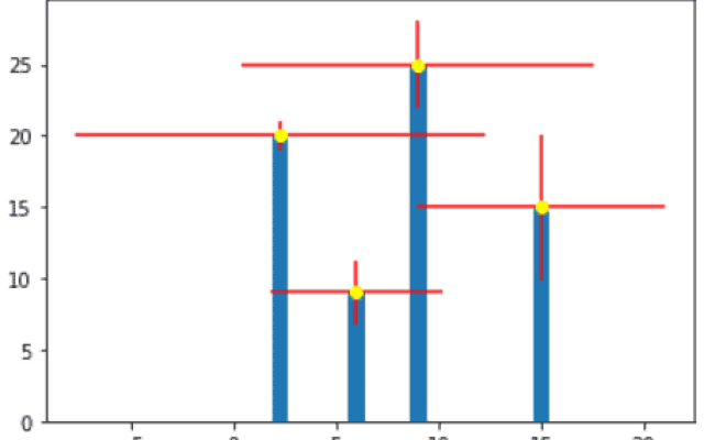Matplotlib Plot Error Bars - Python Guides