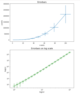 Matplotlib Log Log Plot - Python Guides
