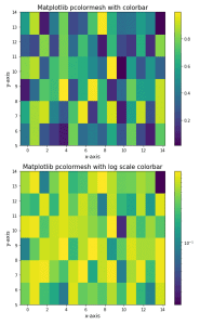 Matplotlib Log Log Plot - Python Guides