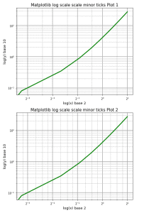 Matplotlib Log Log Plot - Python Guides image.
