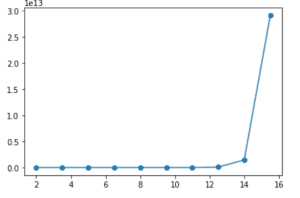 Matplotlib Plot Error Bars - Python Guides