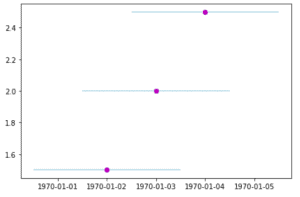 Matplotlib Plot Error Bars - Python Guides