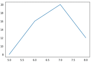 Matplotlib Remove Tick Labels - Python Guides