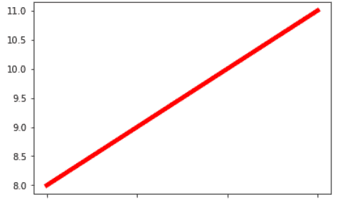 Matplotlib Remove Tick Labels - Python Guides