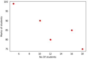 Matplotlib Remove Tick Labels - Python Guides
