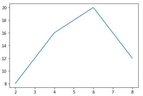 Python Matplotlib How To Simultaneously Change Tick Position And - Download Gorgeous Abstract Picture | Desktop