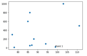 Matplotlib Scatter Marker - Python Guides