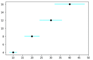 Matplotlib Plot Error Bars - Python Guides