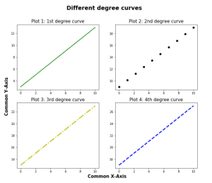 Matplotlib Subplot Tutorial - Python Guides