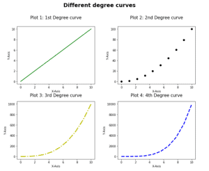 Matplotlib Subplot Tutorial - Python Guides