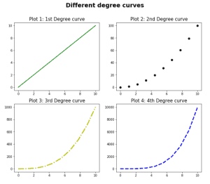 Matplotlib Subplot Tutorial - Python Guides
