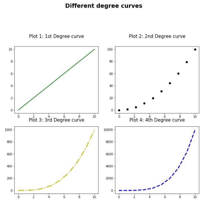 Python How Can I Set The Subplot Title To Middle Of The Right - Premium Ocean Texture Gallery - Mobile