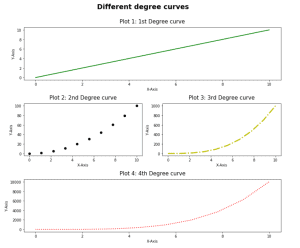 Matplotlib Subplot Tutorial - Python Guides