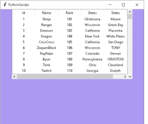Python Tkinter Table Tutorial - Python Guides