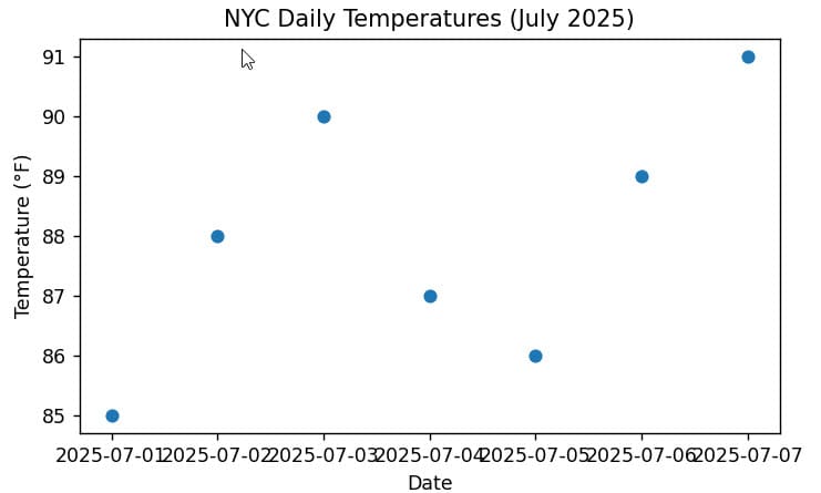 Matplotlib Plot Date Complete Tutorial Python Guides - Nature Pictures - Artistic 8K Collection