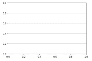Horizontal Line Matplotlib - Python Guides