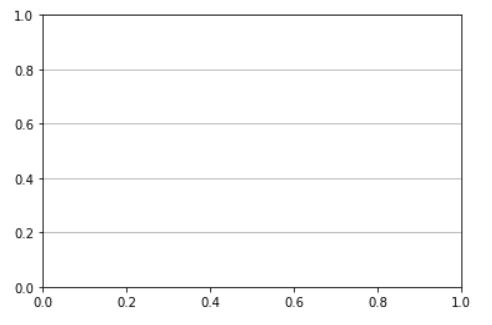 Matplotlib Grid Line Width - Download Premium Landscape Art | High Resolution
