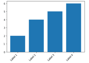 Matplotlib Bar Chart Labels - Python Guides