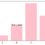Matplotlib Bar Chart Labels - Python Guides