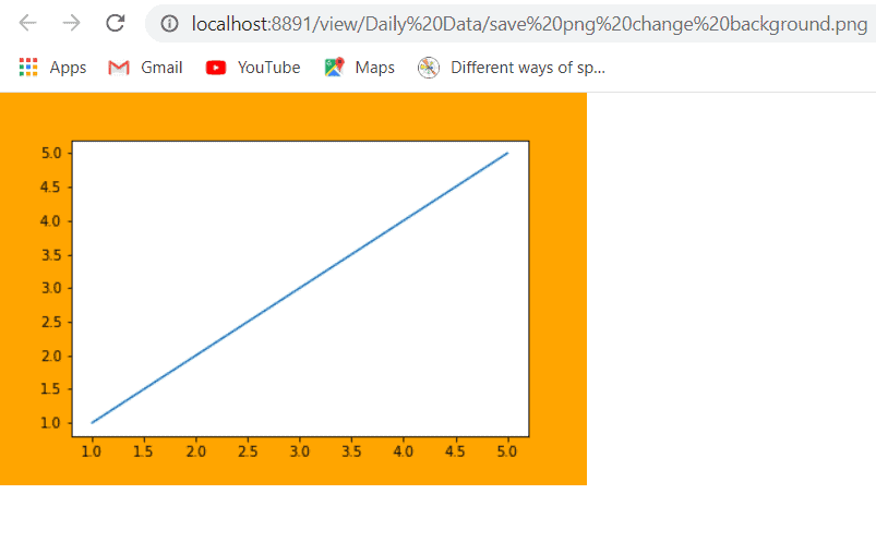 If you don't save your . Matplotlib Save As Png Python Guides