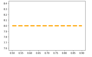 Horizontal Line Matplotlib - Python Guides