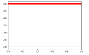 Horizontal Line Matplotlib - Python Guides