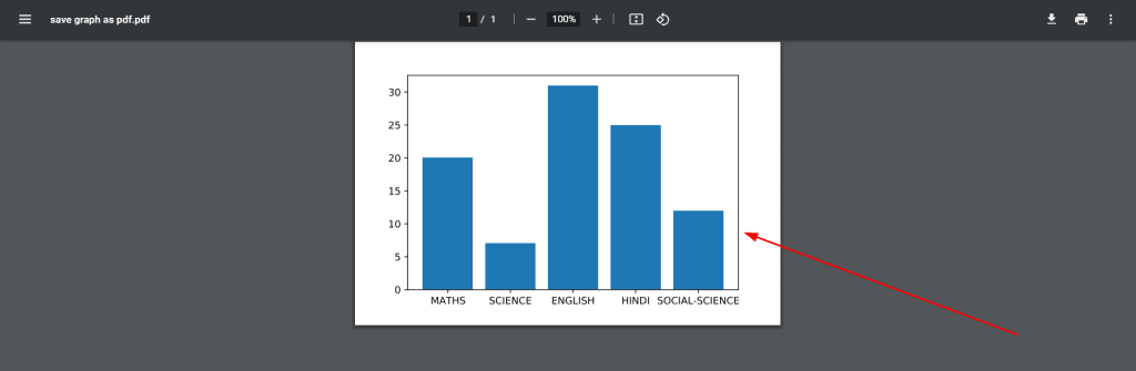 Matplotlib Save As Pdf + 13 Examples - Python Guides