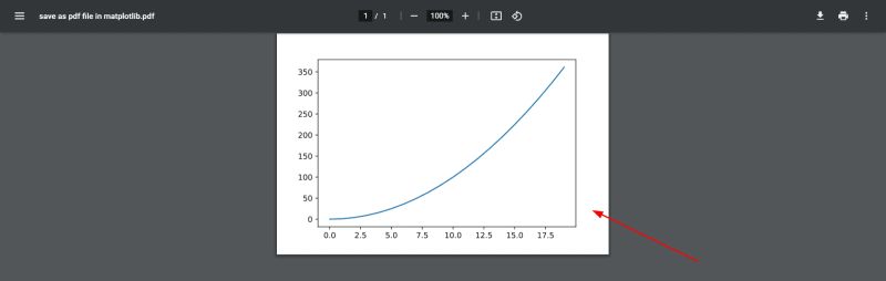 15 Saving Matplotlib Plot As Pdf Or Png Matplotlib Tutorial 2021 - Gradient Images - Professional Retina Collection