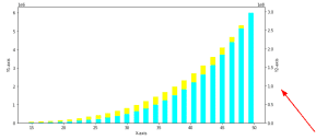Matplotlib Two Y Axes - Python Guides