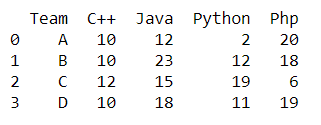 Stacked Bar Chart Matplotlib - Complete Tutorial - Python Guides
