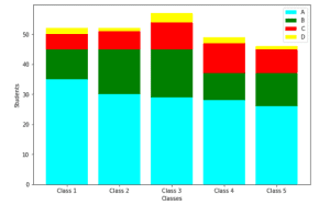 Stacked Bar Chart Matplotlib - Complete Tutorial - Python Guides