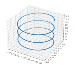 Matplotlib 3D Scatter - Python Guides