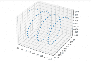 Matplotlib 3D Scatter - Python Guides