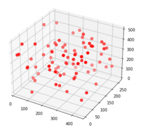 Matplotlib 3D Scatter - Python Guides