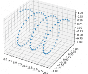 Matplotlib 3D Scatter - Python Guides