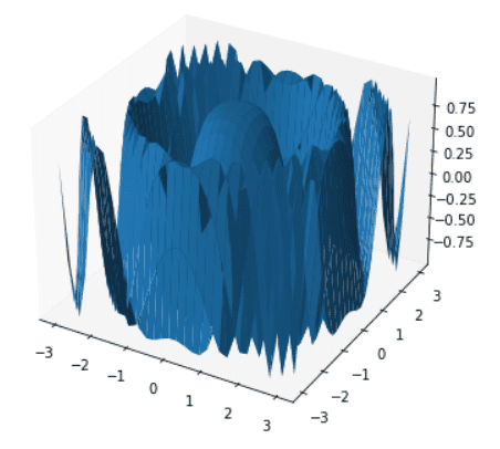 Matplotlib 3D Scatter - Python Guides