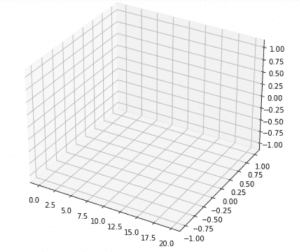 Matplotlib 3D Scatter - Python Guides