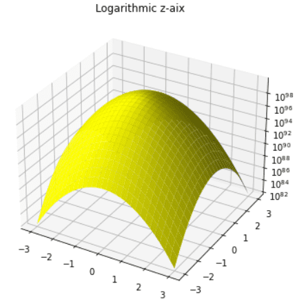 Matplotlib 3D Scatter - Python Guides