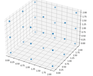 Matplotlib 3D Scatter - Python Guides