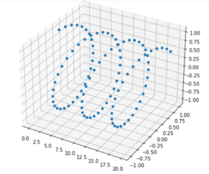 Matplotlib 3D Scatter - Python Guides