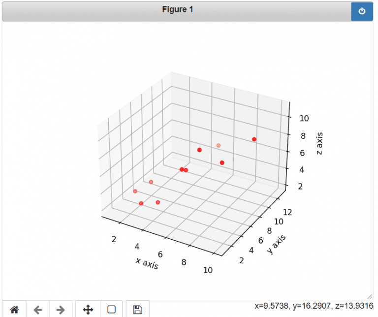 Matplotlib 3D Scatter - Python Guides
