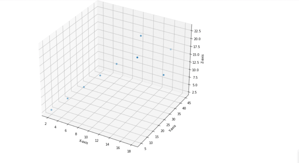 Matplotlib 3D Scatter - Python Guides