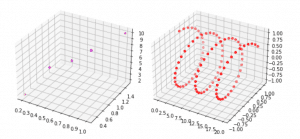 Matplotlib 3D Scatter - Python Guides