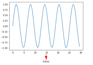 Matplotlib X-axis Label - Python Guides
