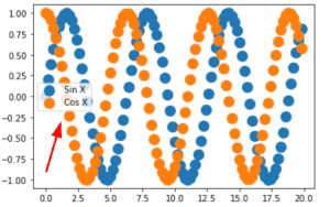 Matplotlib Scatter Plot Legend - Python Guides