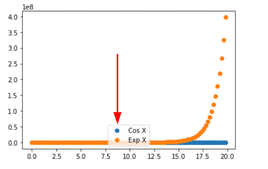 Matplotlib Scatter Plot Legend - Python Guides